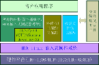 HTK 嵌入式 Linux 操作系統