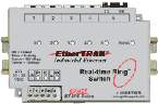 SIXNET MG系列-EtherTRAK™管理型千兆工業(yè)以太網交換機