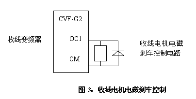 康沃變頻器在拉絲機中的應用