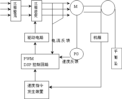 變頻器在電梯領域中的應用
