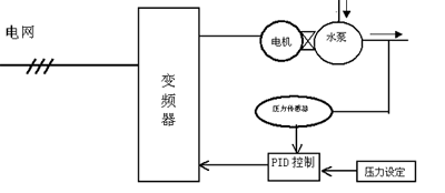 恒壓供水節電改造方案