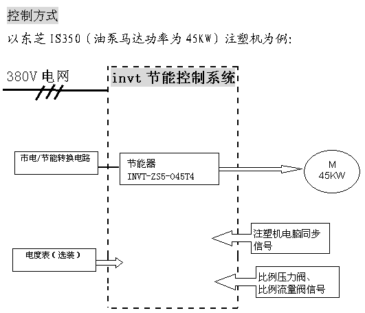 注塑機節電改造方案 