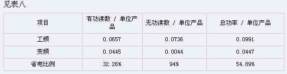 注塑機實用案例