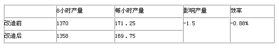 塑膠建材行業變頻節能改造