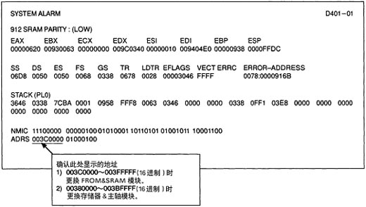 FANUC 0i系統的原理框圖和維修方法