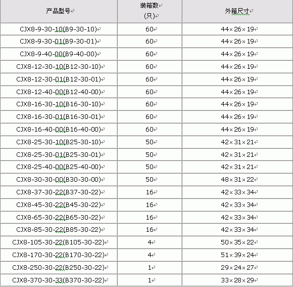 s/2006040810514983600Sna