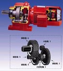 SEW R系列 斜齒輪減速電機
