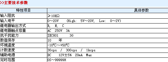 日本東崎— DP5-PS5□計(jì)數(shù)/長度計(jì)/定時(shí)器