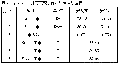 國產新風光中壓變頻器在潛油電泵井上的應用