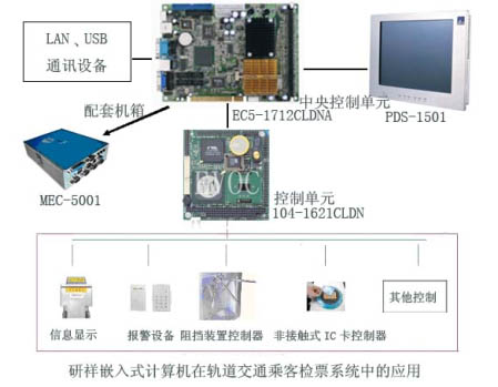 研祥嵌入式計算機在軌道交通乘客檢票系統中的應用