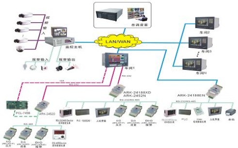 研祥工控機在鋼鐵行業中的應用