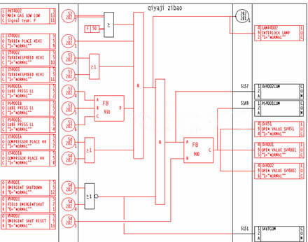HONEYWELL故障安全控制系統(tǒng)在I套催化的應(yīng)用