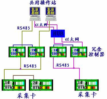 基于兩種通訊方式的DCS在甲醇控制系統(tǒng)中的應(yīng)用