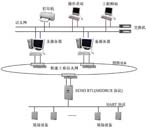 ECHO 5100 分布式集散控制系統（DCS）