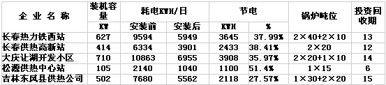 日業變頻器鍋爐變頻改造應用