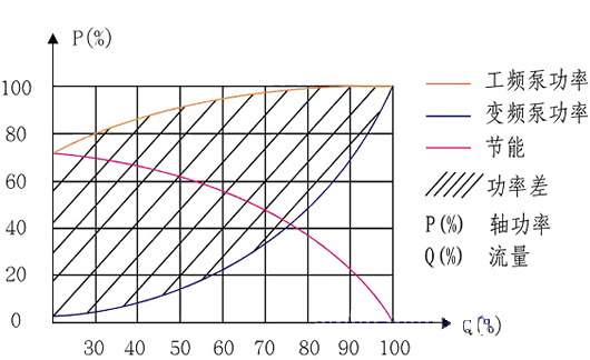 空調變頻節能的改造方案