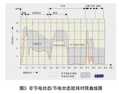 GS-300L變頻器解決注塑機改造中的節電率不理想與周期不同步問題