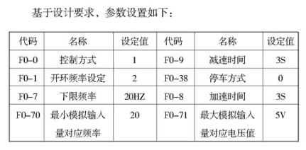 高士達變頻器在音樂噴泉中的應用