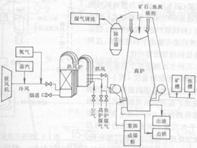SIENMES PCS7過程自動(dòng)化系統(tǒng)在韶鋼2600m3高爐煉鐵工藝控制上的應(yīng)用