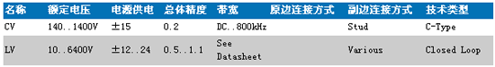 1/200701191000031068