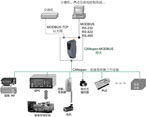 英碩自動化 基于PCC的Modbus-CANopen協議網關
