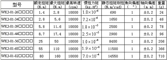 0/200710291658368960