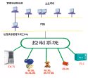 中控技術 PIMS生產信息管理系統