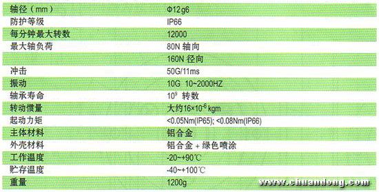 ELCO Heavydic系列重載型編碼器EV90A機械特征