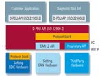 風丘科技 MVCI D-PDU API （ISO 22900-2）（開發軟件）