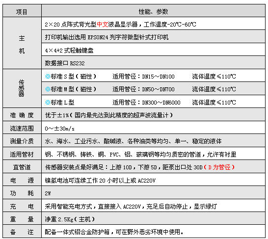 大連計測 JC200B便攜式超聲波流量計