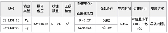 2/200802011533242392