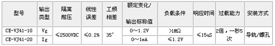 2/200802011547589945