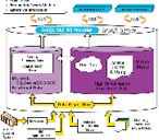 wonderware 工廠實時/歷史數據庫IndustrialSQL Server 9.0