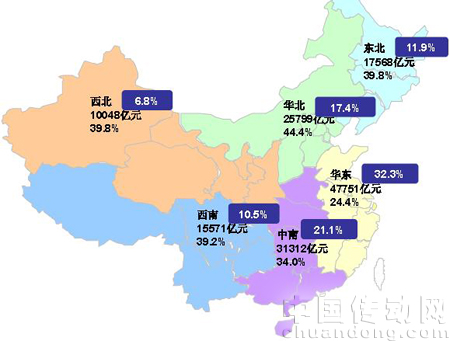 2009 年1-10 月份我國各地區城鎮固定資產投資、增速及水泥產量占比