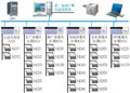 西安航天 水電站閘門自動控制系統