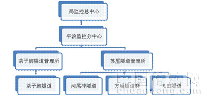 整個監(jiān)控系統(tǒng)圖