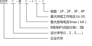 命名規則