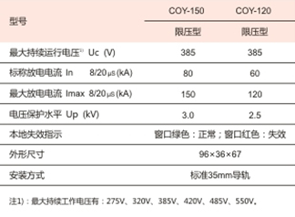 性能參數