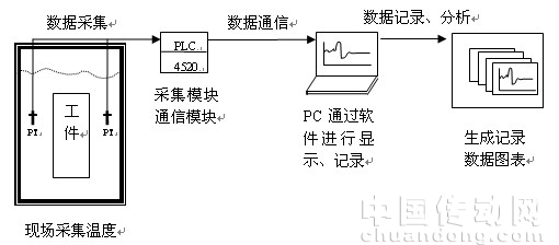 Fɼض