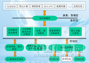 自動化軟件平臺發展趨勢