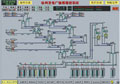 西安航天 電廠輸煤程控系統