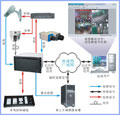 西安航天 全廠工業電視監控系統