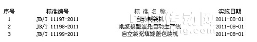 三項包裝機械行業(yè)標(biāo)準(zhǔn)