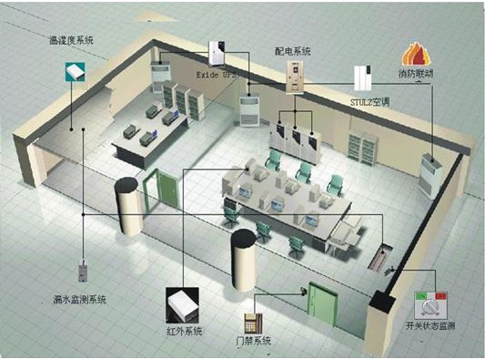 比約克 上海機房監控系統