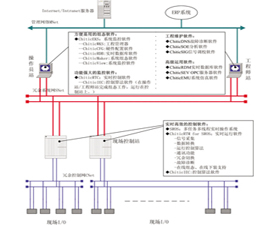 正泰中自 Chitic工業(yè)控制應(yīng)用軟件平臺