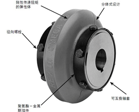 富捷機電 Omega聯軸器 