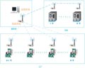 信捷電子 Z-BOX工業無線網絡模塊即將推出