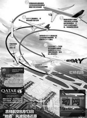 吉祥航空、卡塔爾航空航班空中搶道風(fēng)波現(xiàn)場還原