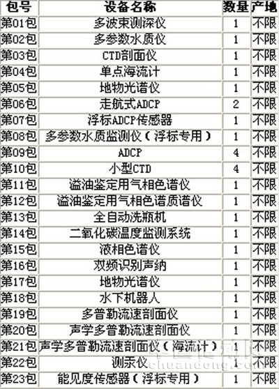 海洋監測儀器