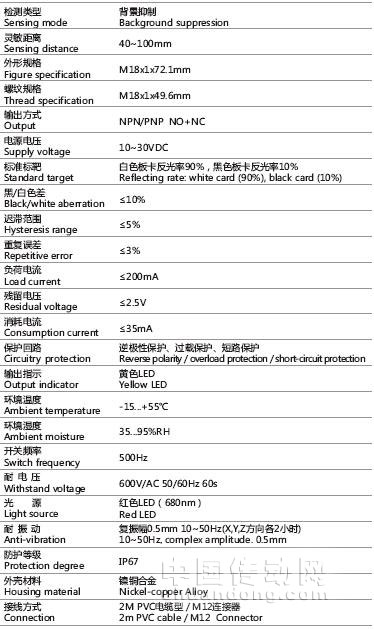 以下是PR18-YC10系列的技術參數：